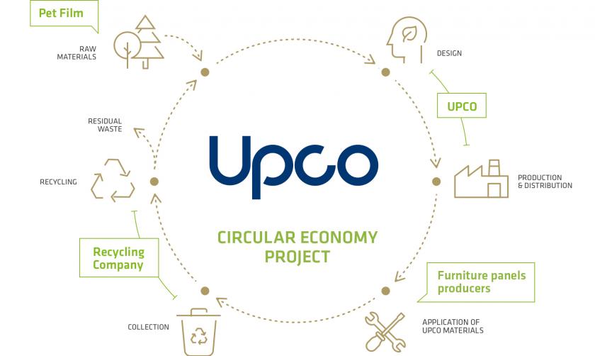 3.Circular Economy Project